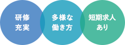 仕事の特徴・働くメリット