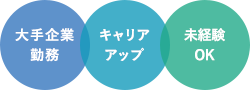 仕事の特徴・働くメリット